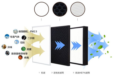靜音送風(fēng)機(jī),新風(fēng)換氣機(jī),單向流新風(fēng)系統(tǒng),全熱交換器廠家采用低能耗直流無(wú)刷電機(jī)，可365天24小時(shí)持續(xù)運(yùn)作，壽命長(zhǎng)達(dá)70000小時(shí)以上