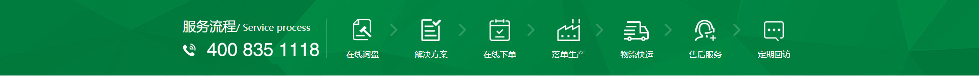 新風(fēng)換氣機(jī)、全熱交換器廠(chǎng)家的購(gòu)物流程