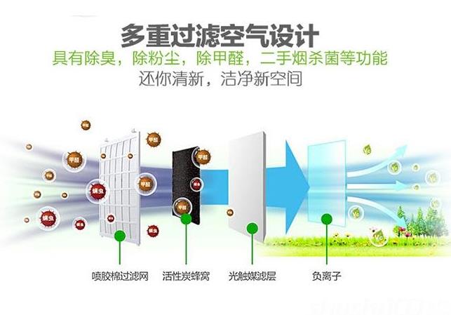 卓耐全熱交換器廠家介紹什么是全熱交換器？